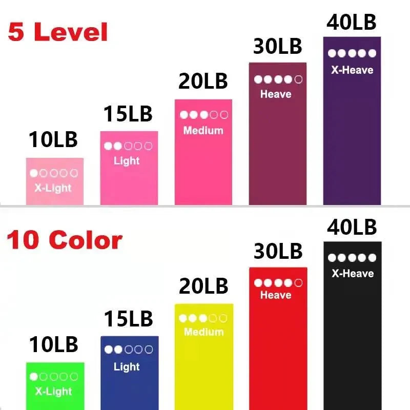 5-Level Resistance Yoga Strap – Crossfit Training Band