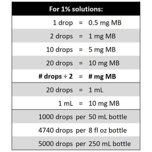 BpH Methylene Blue 1% - 50ml