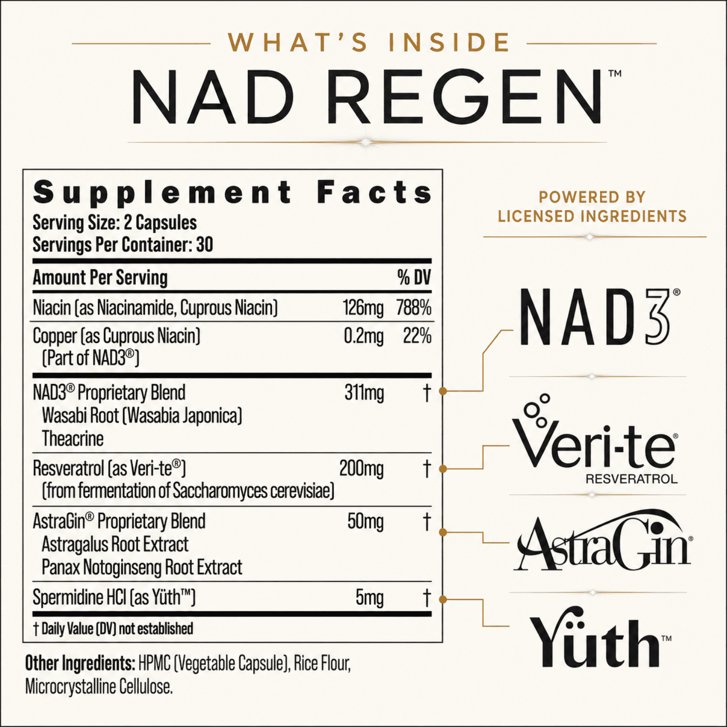 NAD Regen